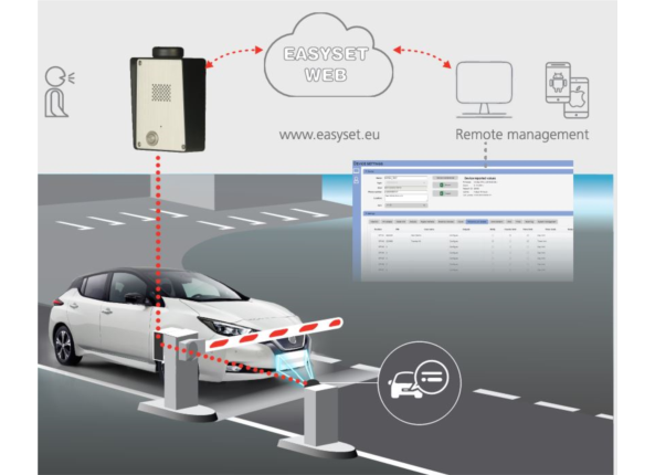 Nummernschilderkennung & GSM = Standalone W. Arnold GmbH
